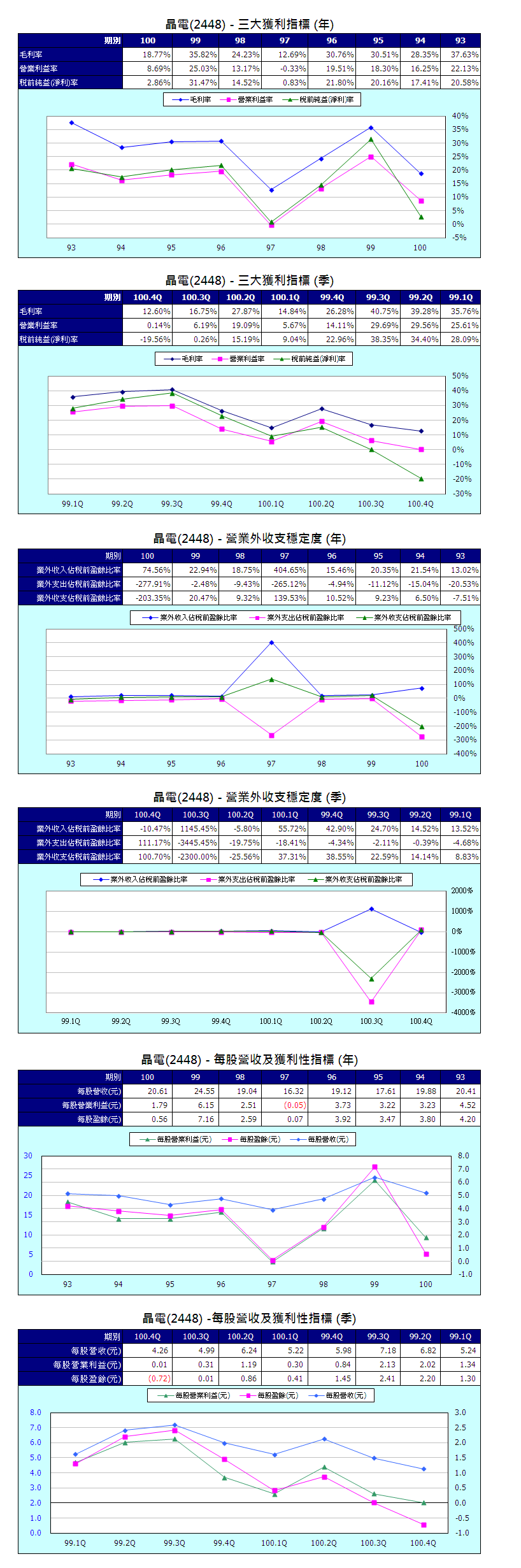 下一張(熱鍵:c)