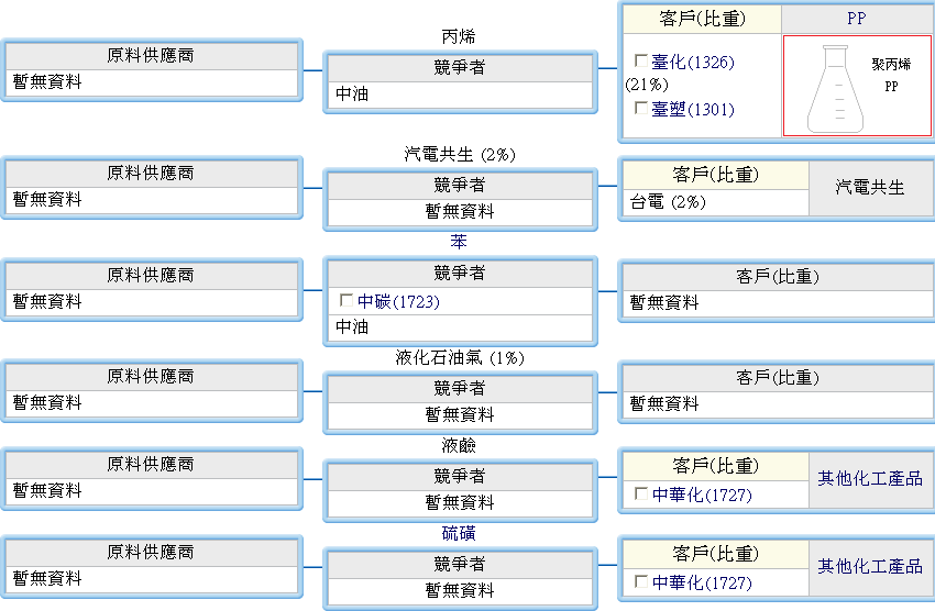 下一張(熱鍵:c)