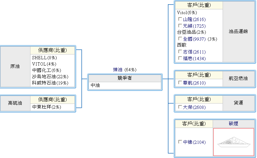 下一張(熱鍵:c)