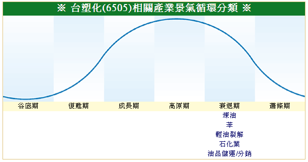 下一張(熱鍵:c)