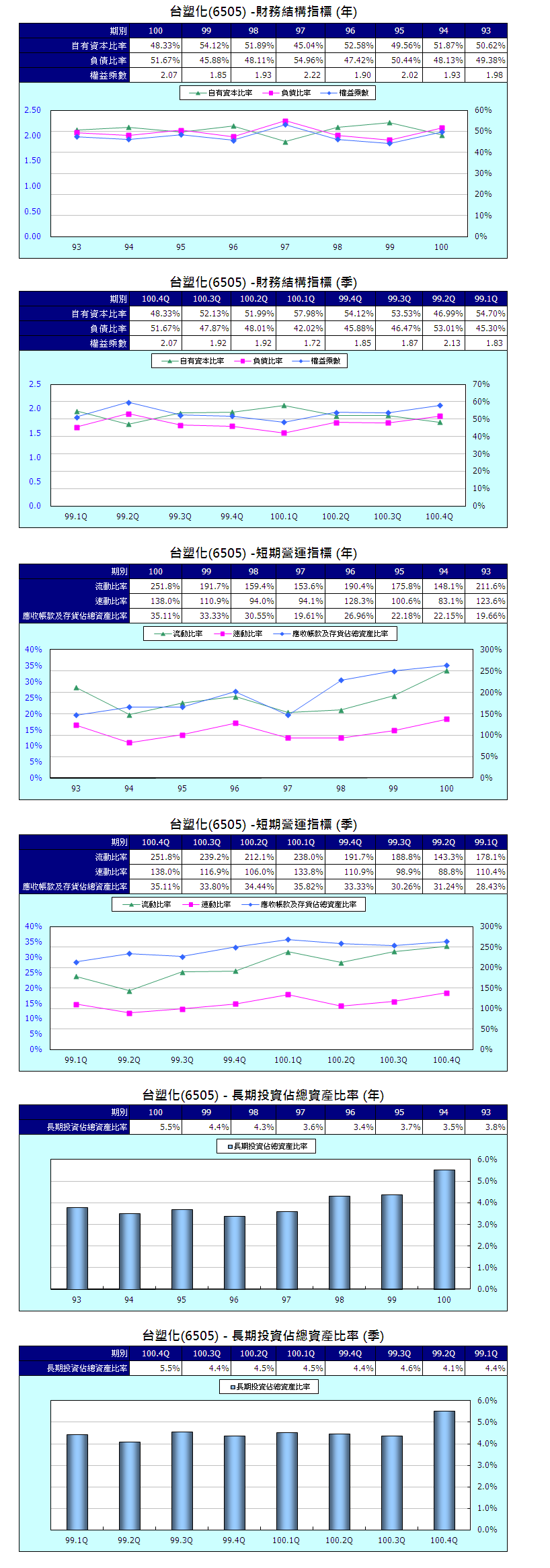 下一張(熱鍵:c)