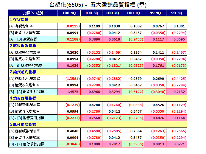 下一張(熱鍵:c)