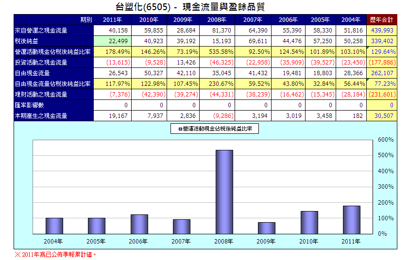 下一張(熱鍵:c)