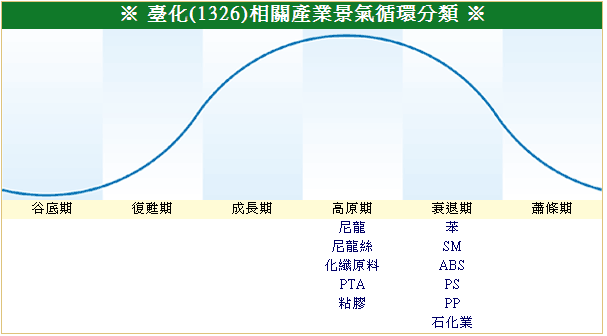 下一張(熱鍵:c)