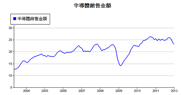 下一張(熱鍵:c)