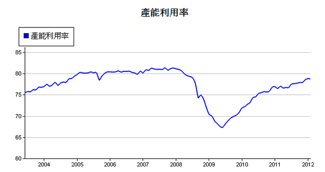 下一張(熱鍵:c)