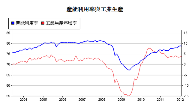 下一張(熱鍵:c)