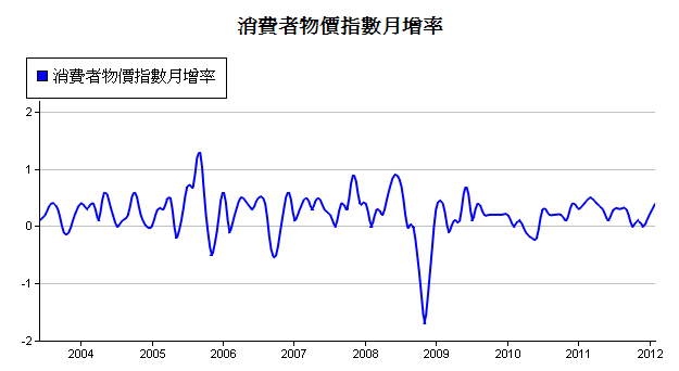 下一張(熱鍵:c)