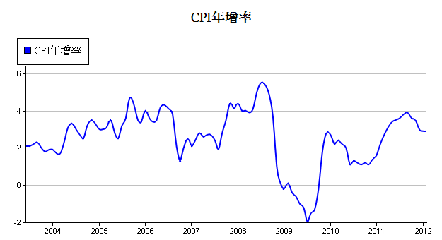 下一張(熱鍵:c)