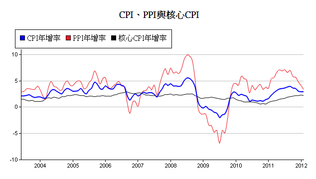 下一張(熱鍵:c)