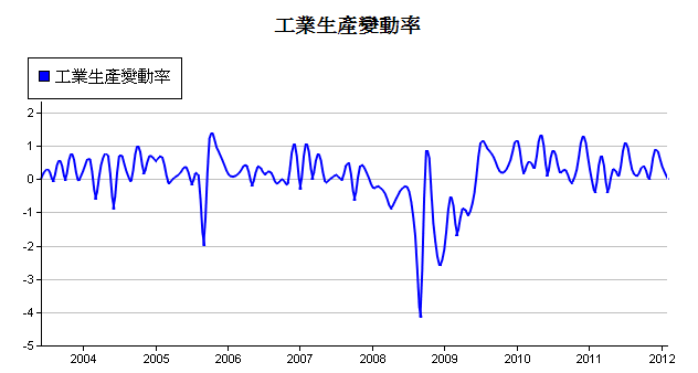 下一張(熱鍵:c)