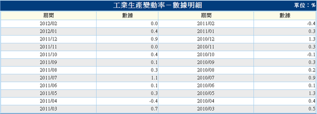 下一張(熱鍵:c)