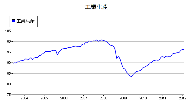 下一張(熱鍵:c)