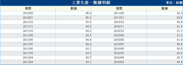 下一張(熱鍵:c)