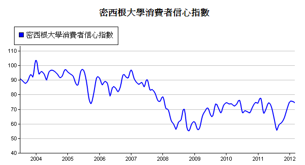 下一張(熱鍵:c)