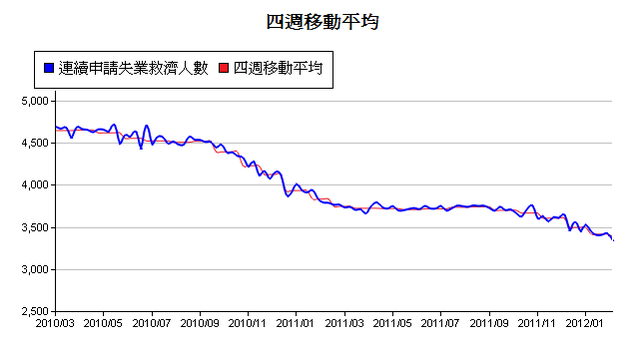 下一張(熱鍵:c)