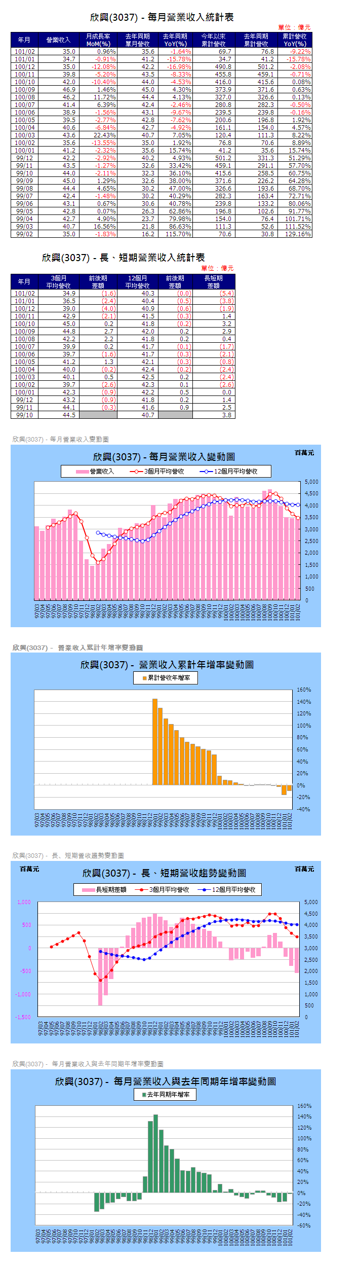 下一張(熱鍵:c)