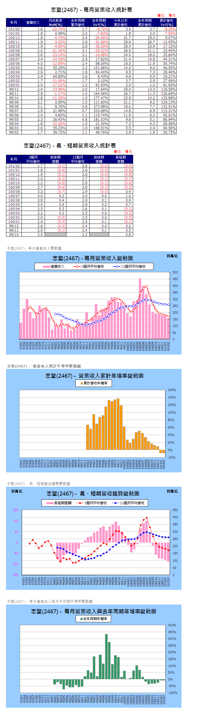 下一張(熱鍵:c)