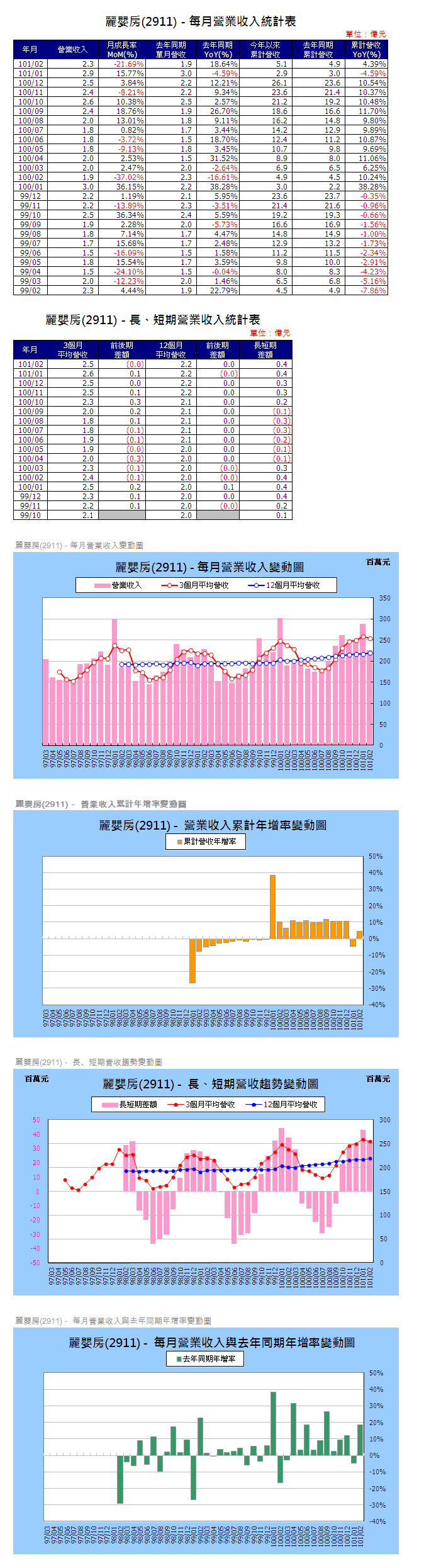 下一張(熱鍵:c)