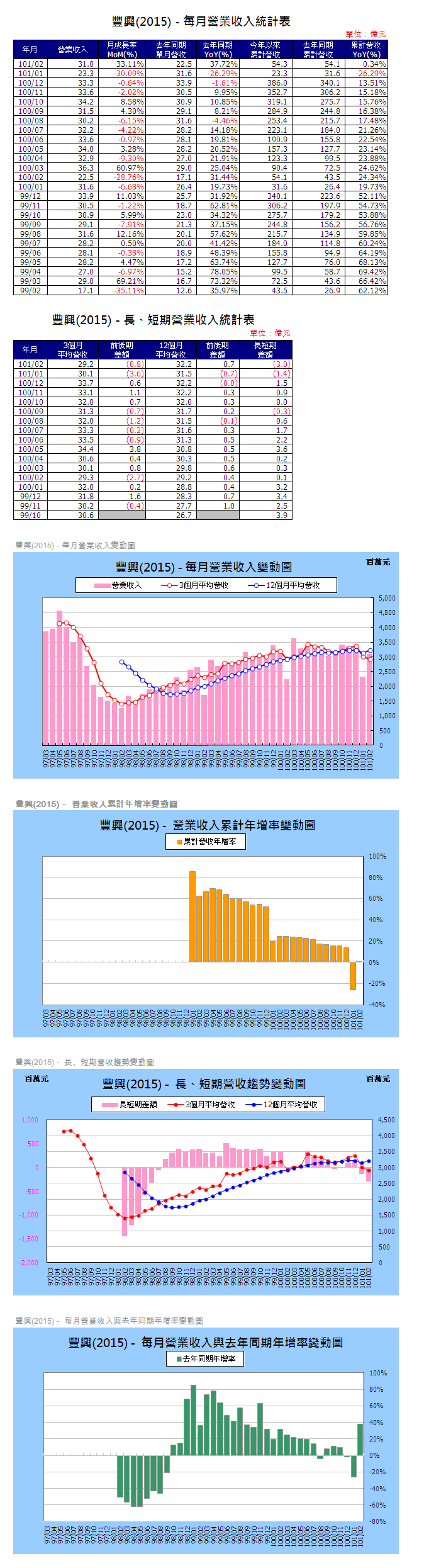 下一張(熱鍵:c)