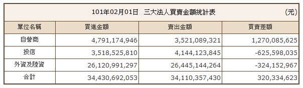 下一張(熱鍵:c)