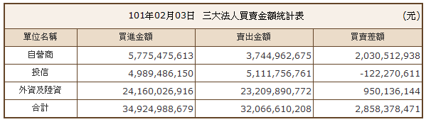 下一張(熱鍵:c)