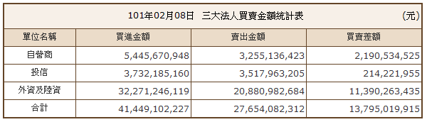 下一張(熱鍵:c)