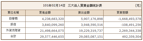 下一張(熱鍵:c)