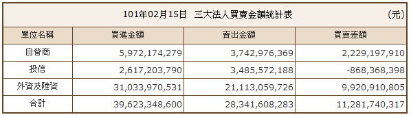 下一張(熱鍵:c)