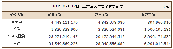 下一張(熱鍵:c)