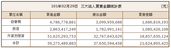 下一張(熱鍵:c)