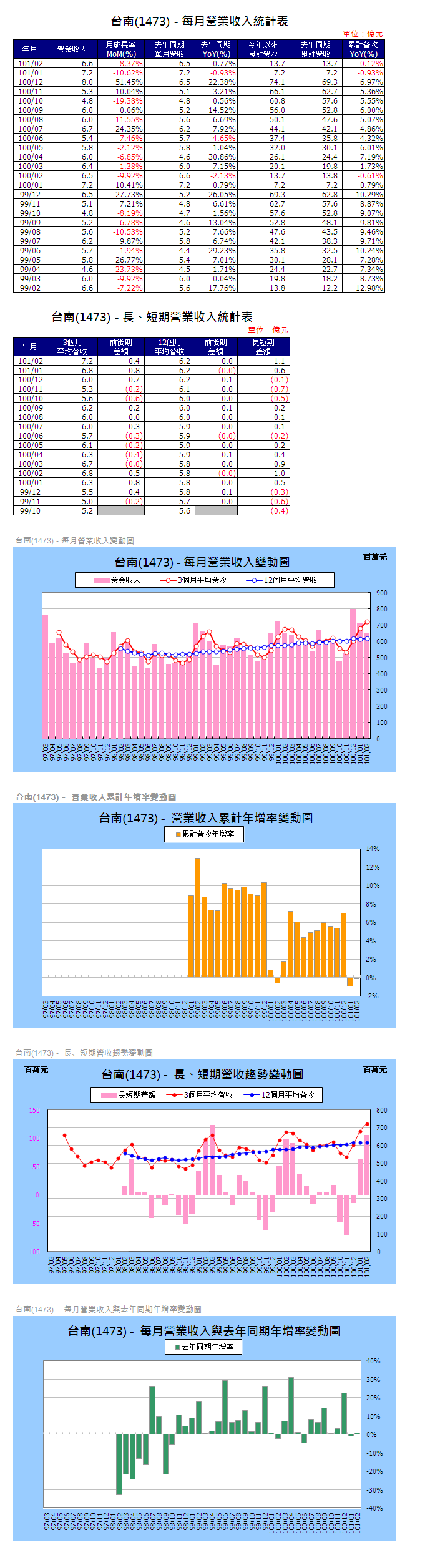 下一張(熱鍵:c)