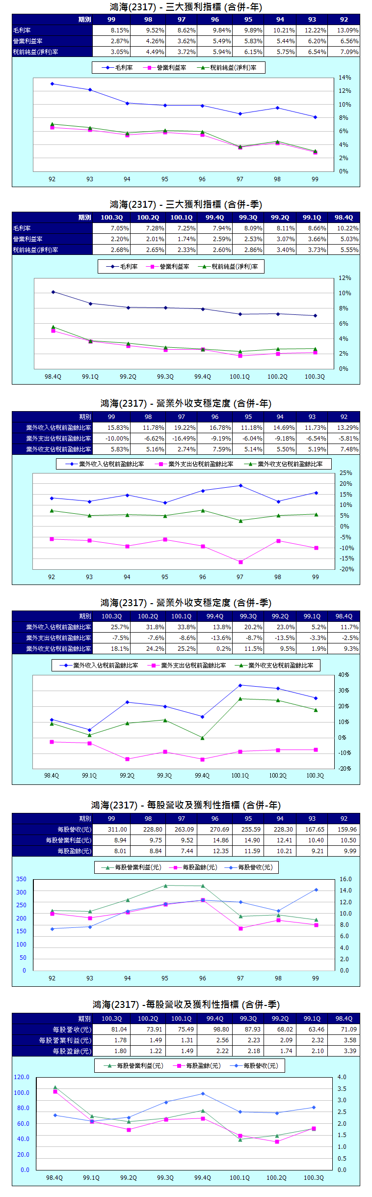 下一張(熱鍵:c)