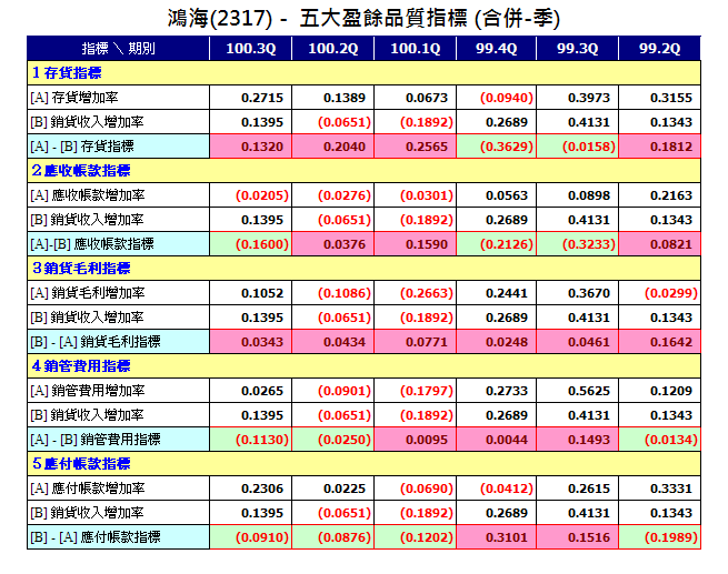 下一張(熱鍵:c)