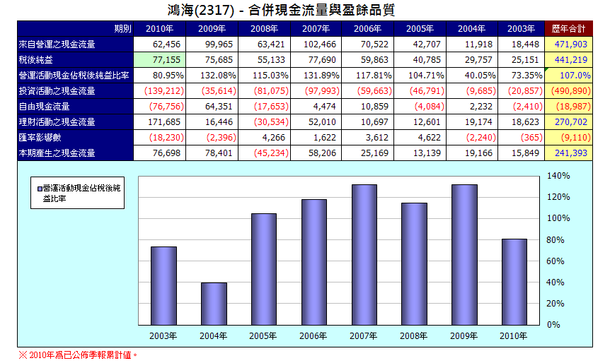 下一張(熱鍵:c)