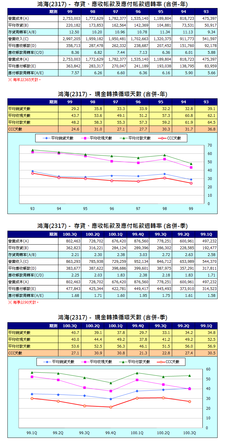 下一張(熱鍵:c)