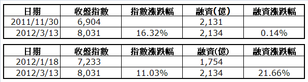 下一張(熱鍵:c)