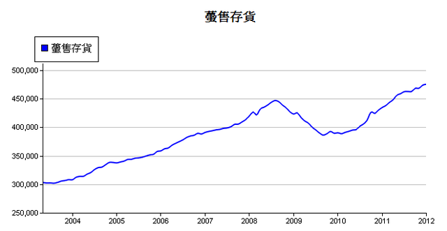 下一張(熱鍵:c)