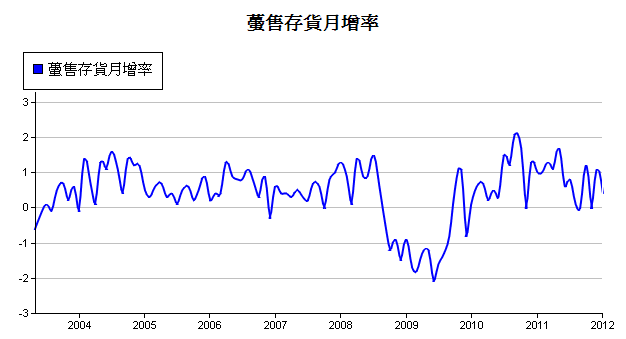 下一張(熱鍵:c)