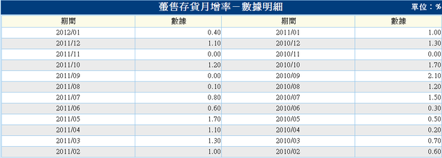 下一張(熱鍵:c)