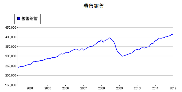 下一張(熱鍵:c)