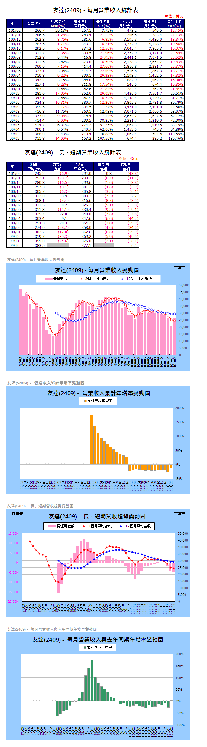 下一張(熱鍵:c)