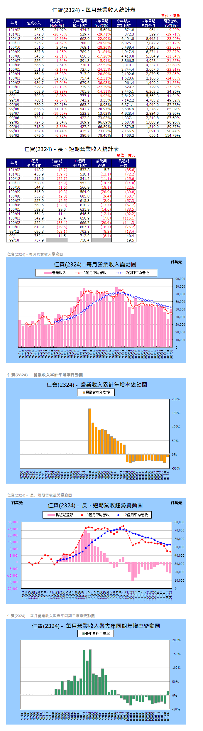 下一張(熱鍵:c)