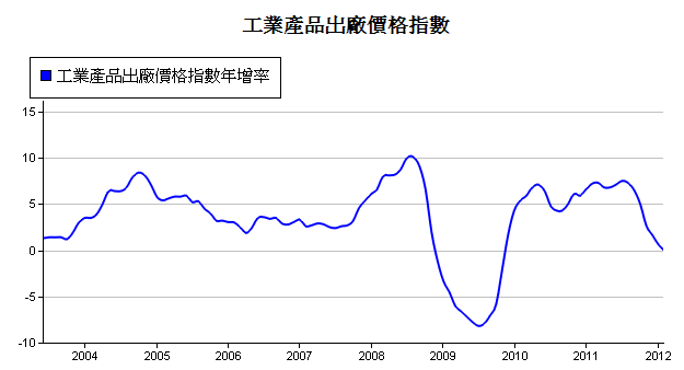 下一張(熱鍵:c)