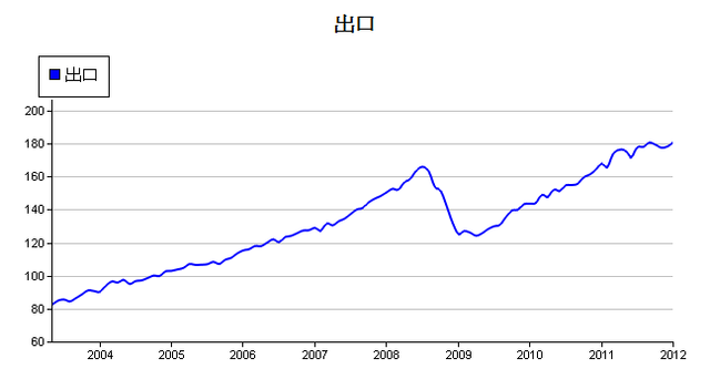 下一張(熱鍵:c)