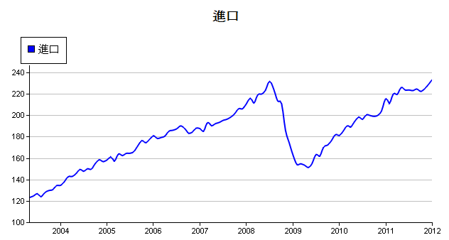 下一張(熱鍵:c)