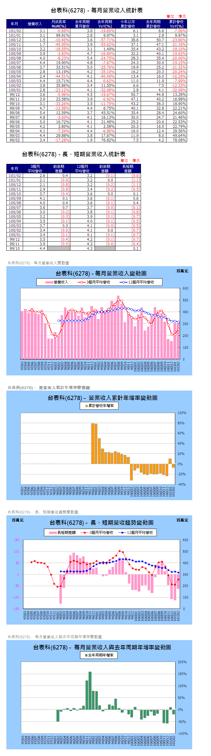 下一張(熱鍵:c)