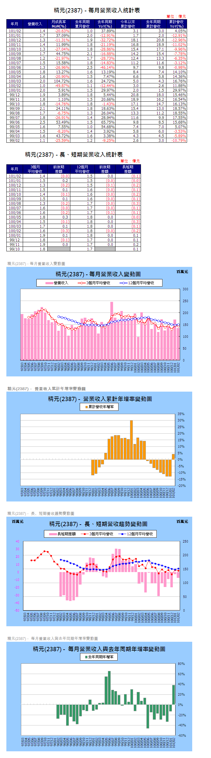 下一張(熱鍵:c)