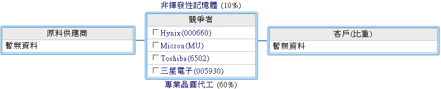 下一張(熱鍵:c)