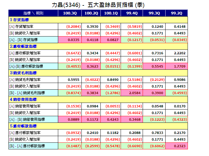 下一張(熱鍵:c)